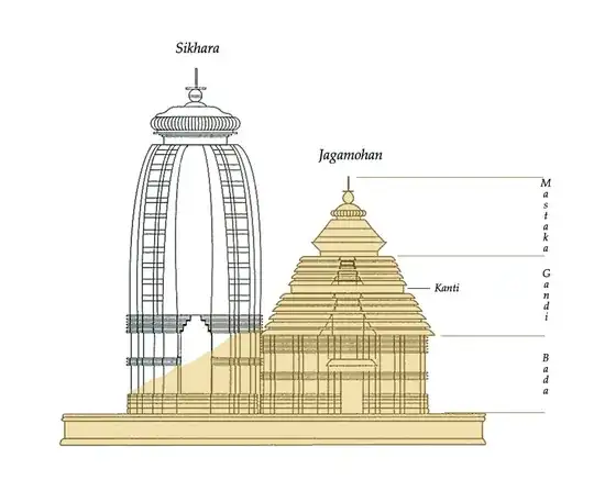 Temple plans -- Wikipedia