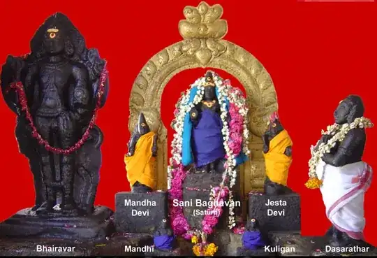 Shani with his wives and sons