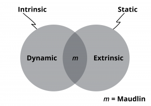 Diagram of theories