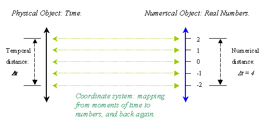 coordinate systems 4