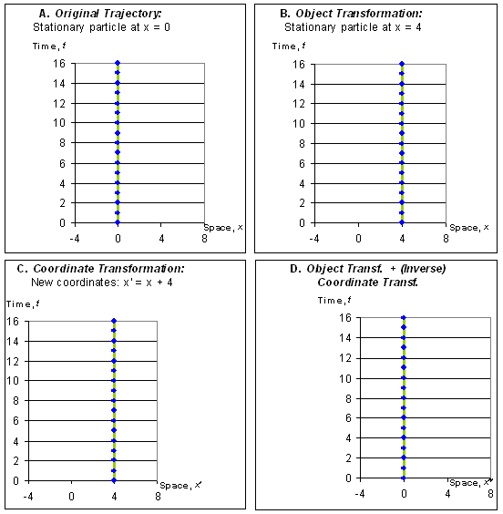 coordinate systems 6