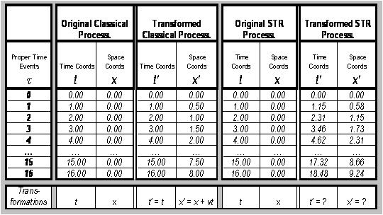 coordinate systems 8