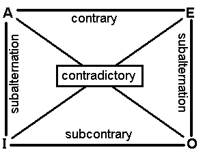 square-of-opposition