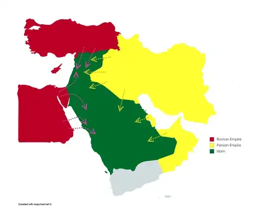 Dangers to Islam