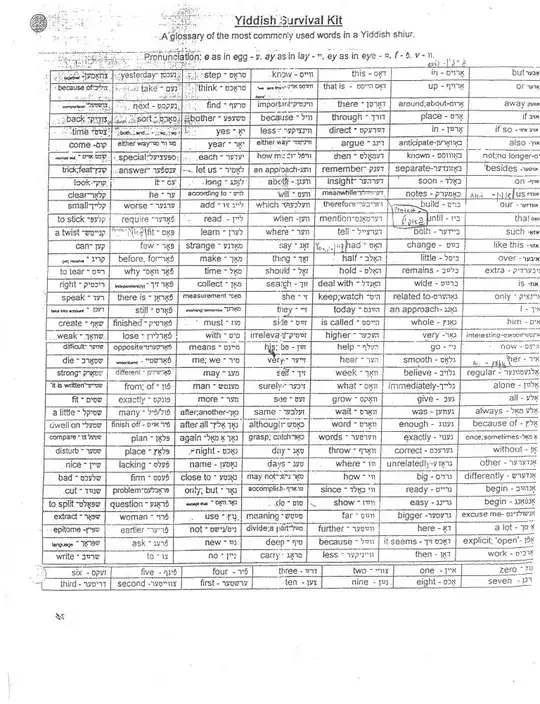 Yiddish shuir glossary