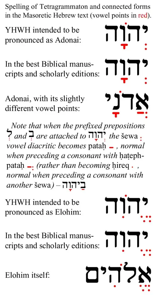 God's name vocalizations