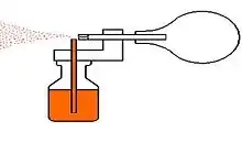 Principle of operation of an atomizer