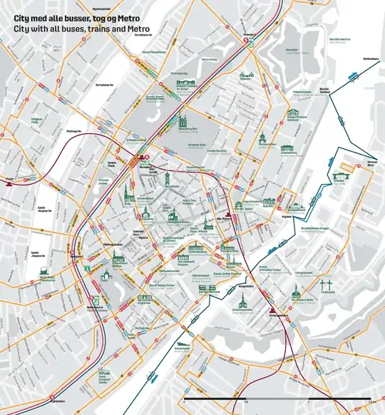 map with scale