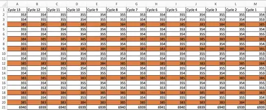 Spreadsheet of years and their respective lengths