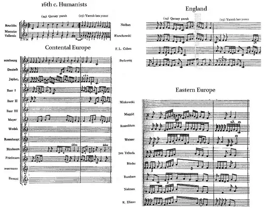 Ashkenazi chant