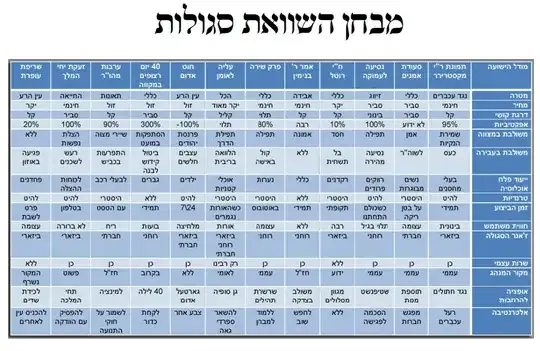 Segulah Chart (Hebrew)