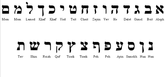 Hebrew Alphabet