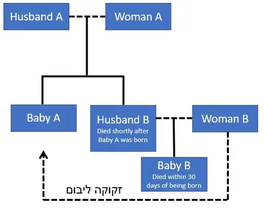 Family Tree