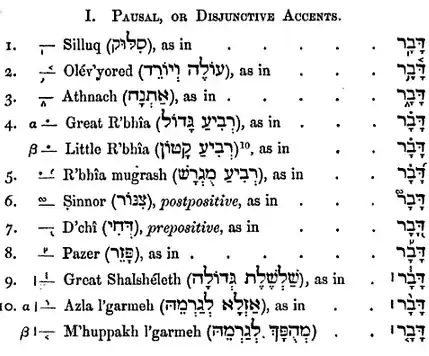 a list of disjunctive accents