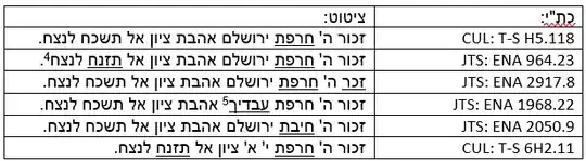 table of manuscripts and verse-versions