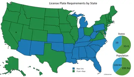 License Plate requirements by state