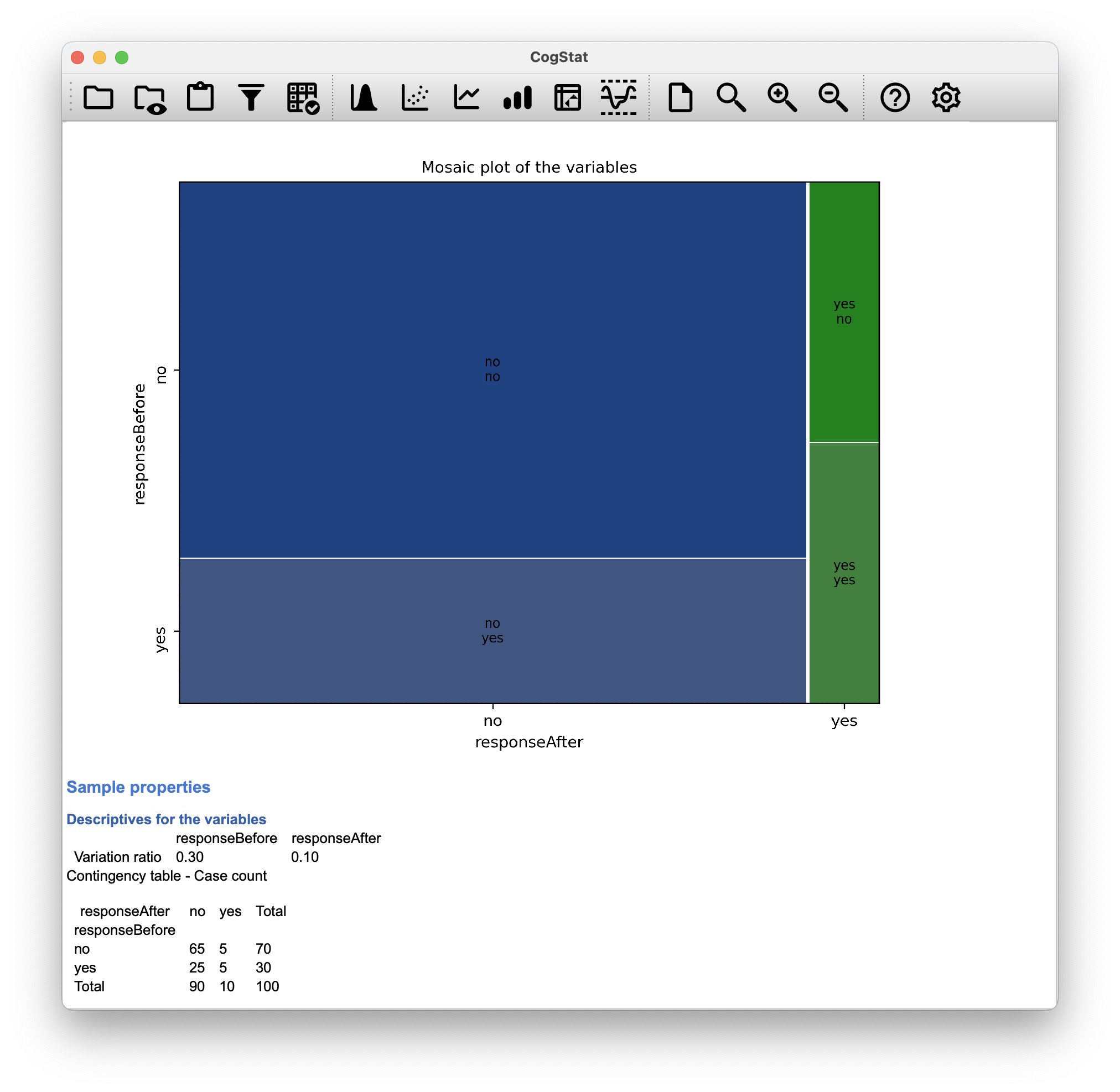 Results of the repeated measures analysis of the AGPP data in CogStat.