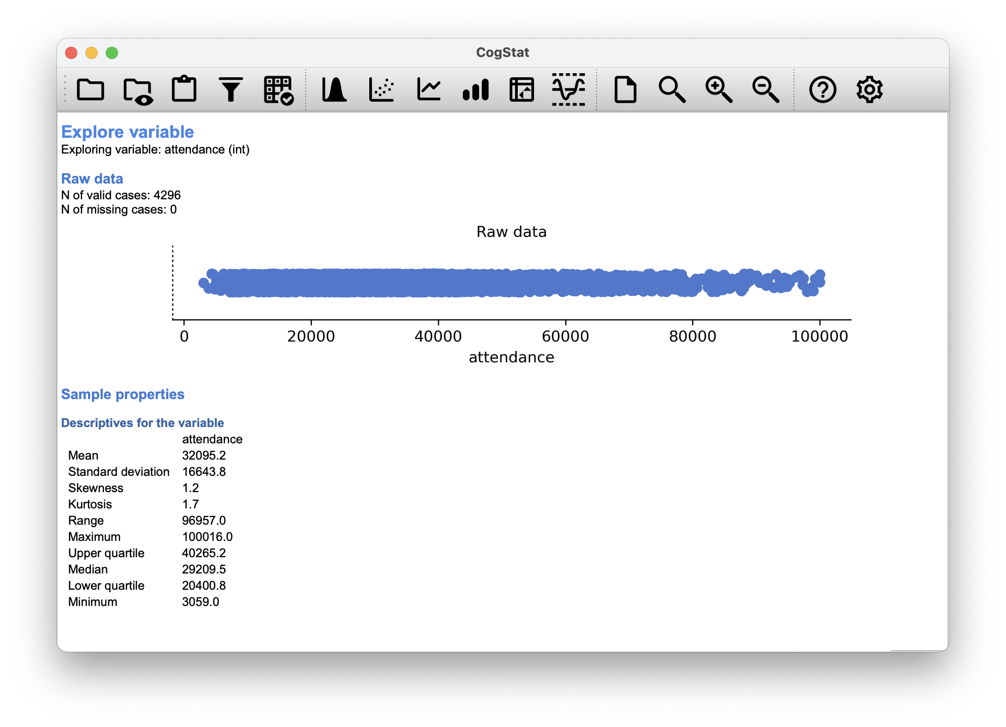 Sample properties for `attendance`