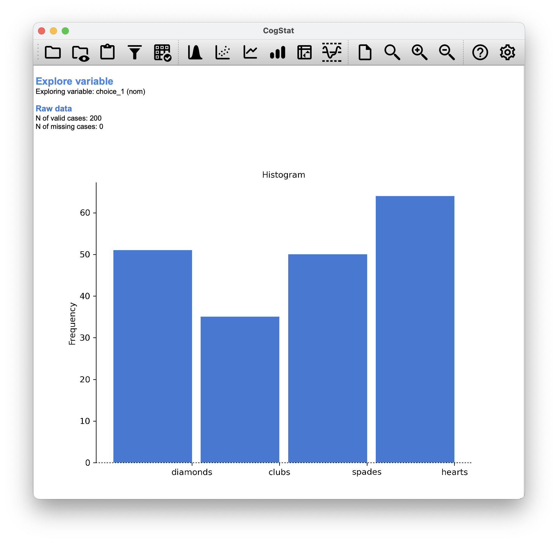 Loading the cards.csv data and running Explore variable command on choice_1
