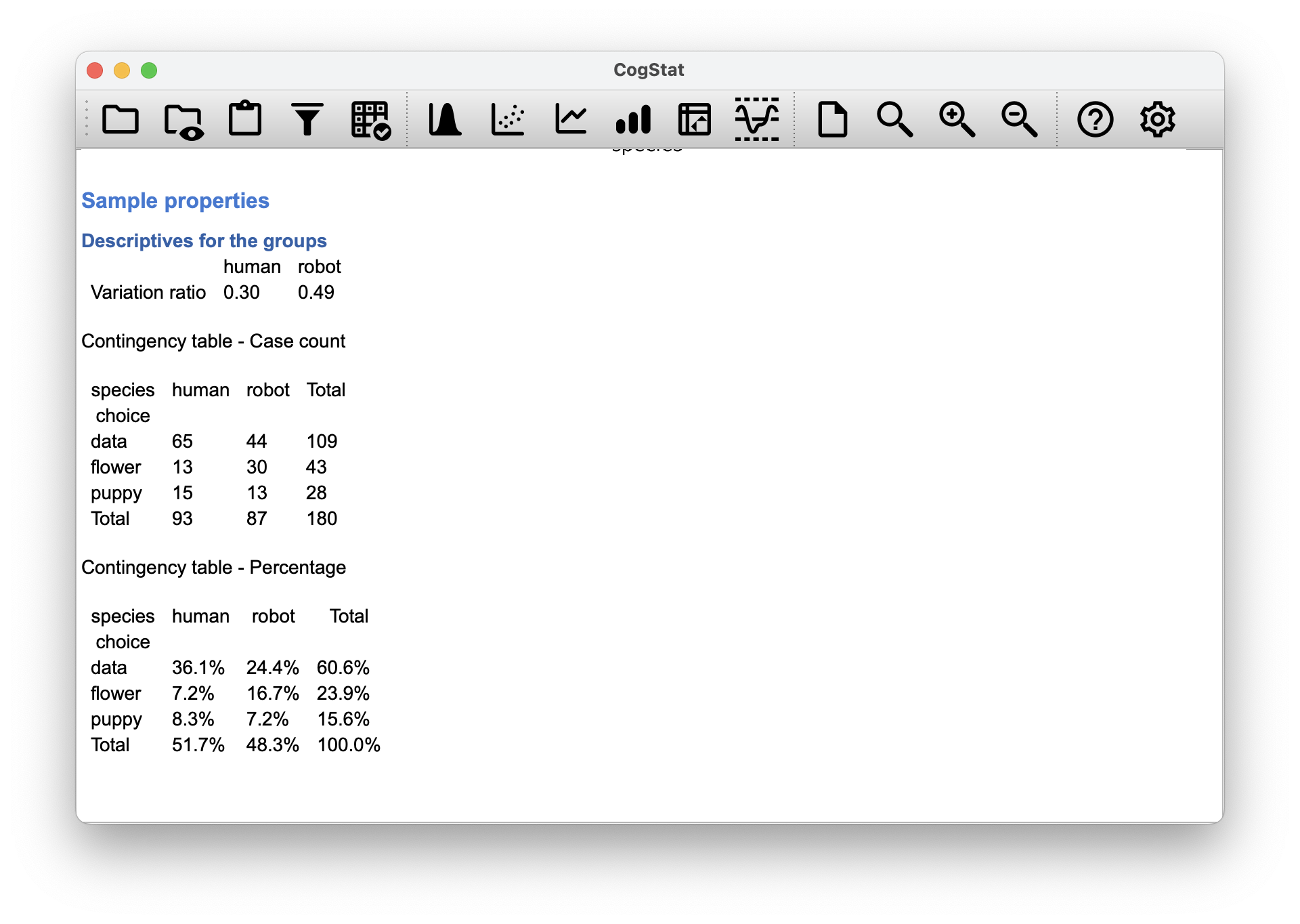The `Sample properties` section of the `Compare groups` results showing the contingency table we'll discuss later in this chapter.