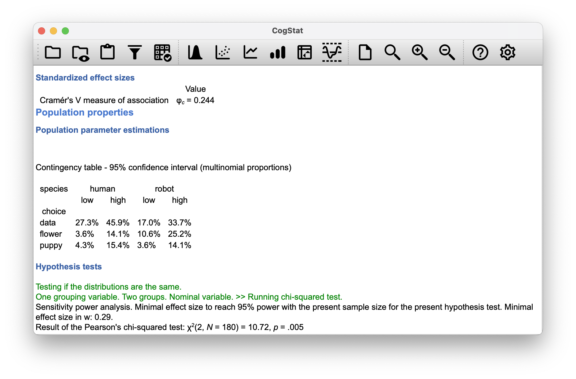 Population properties and Hypothesis tests for the `chapek9.csv` data set.