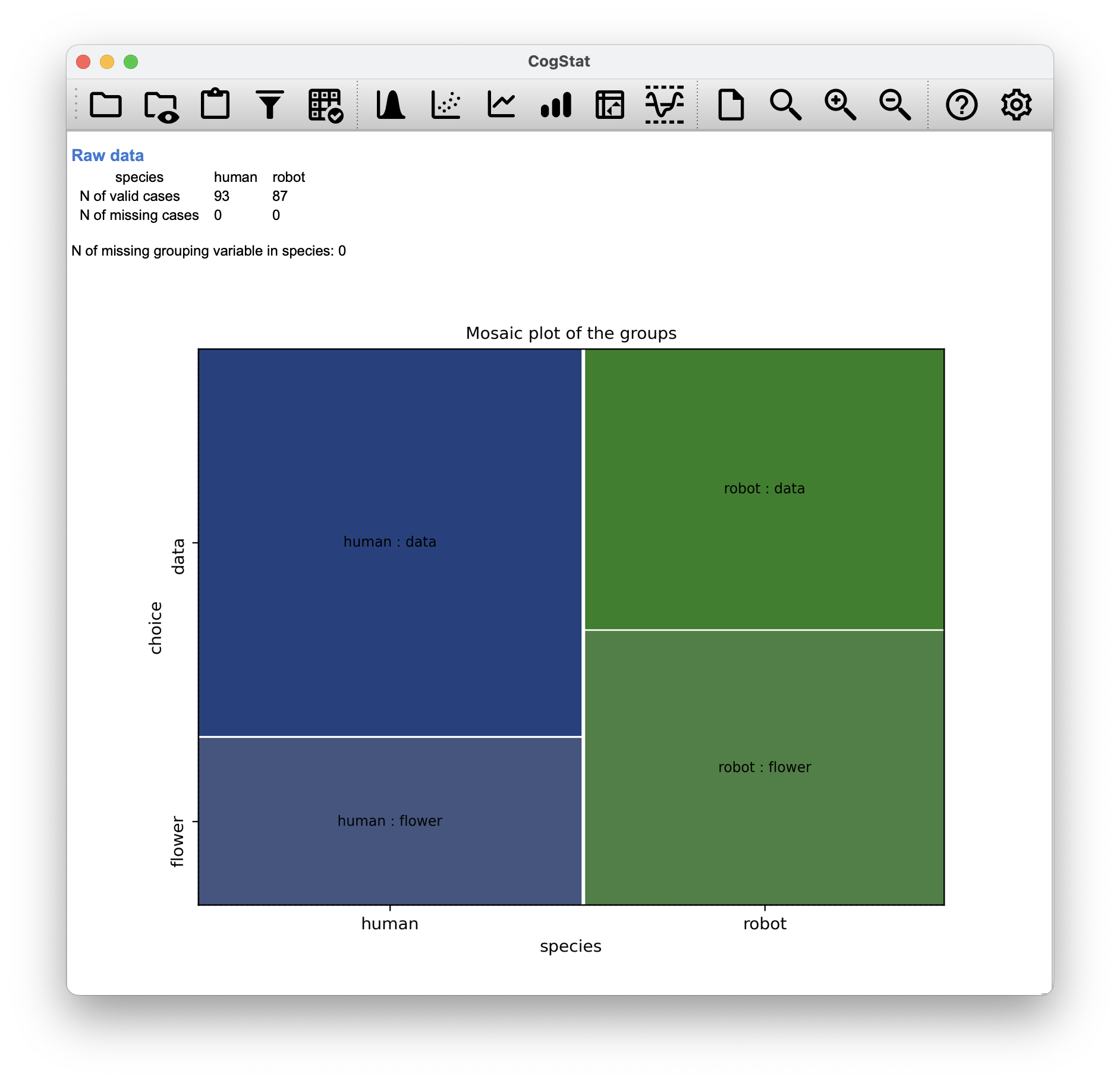 CogStat results for chapek9two.csv with 1 degree of freedom