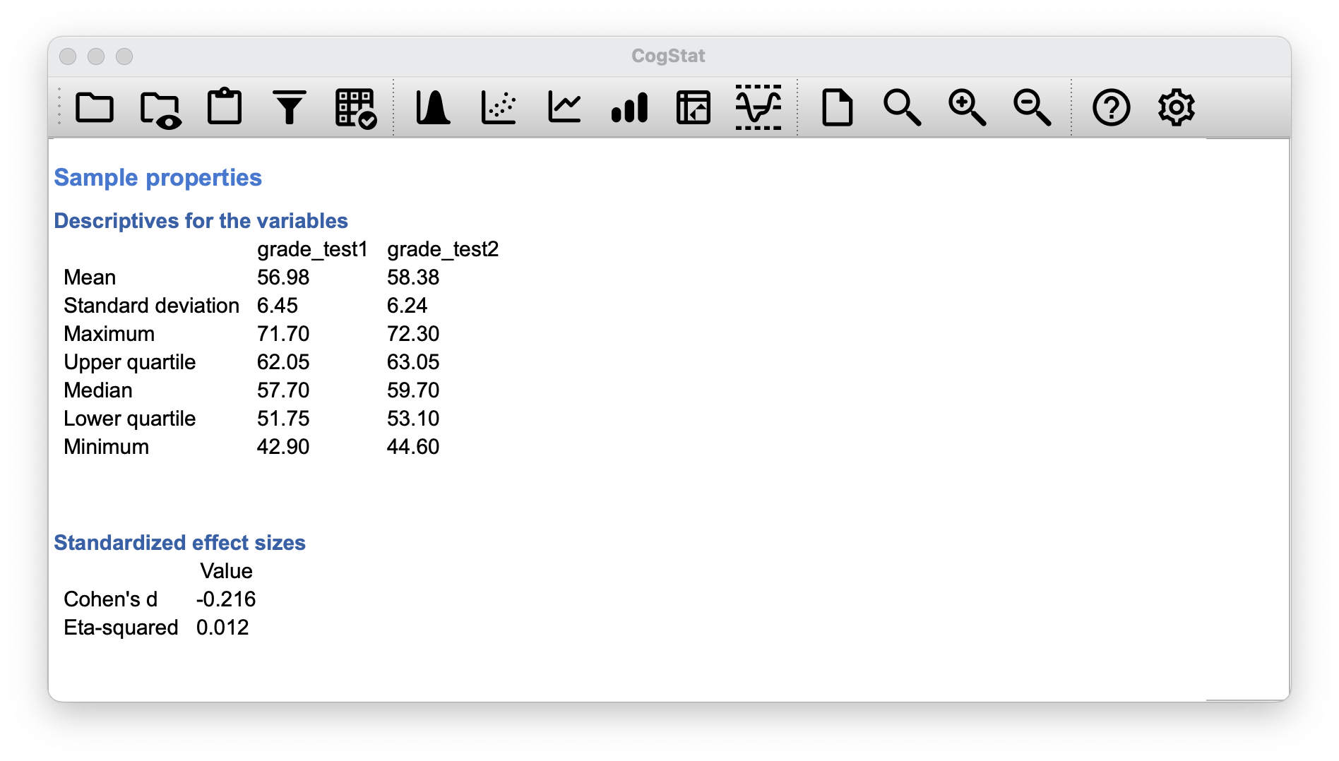 CogStat descriptives and boxplot for the variables grade_test1 and grade_test2 in the Compare repeated measures variables function.