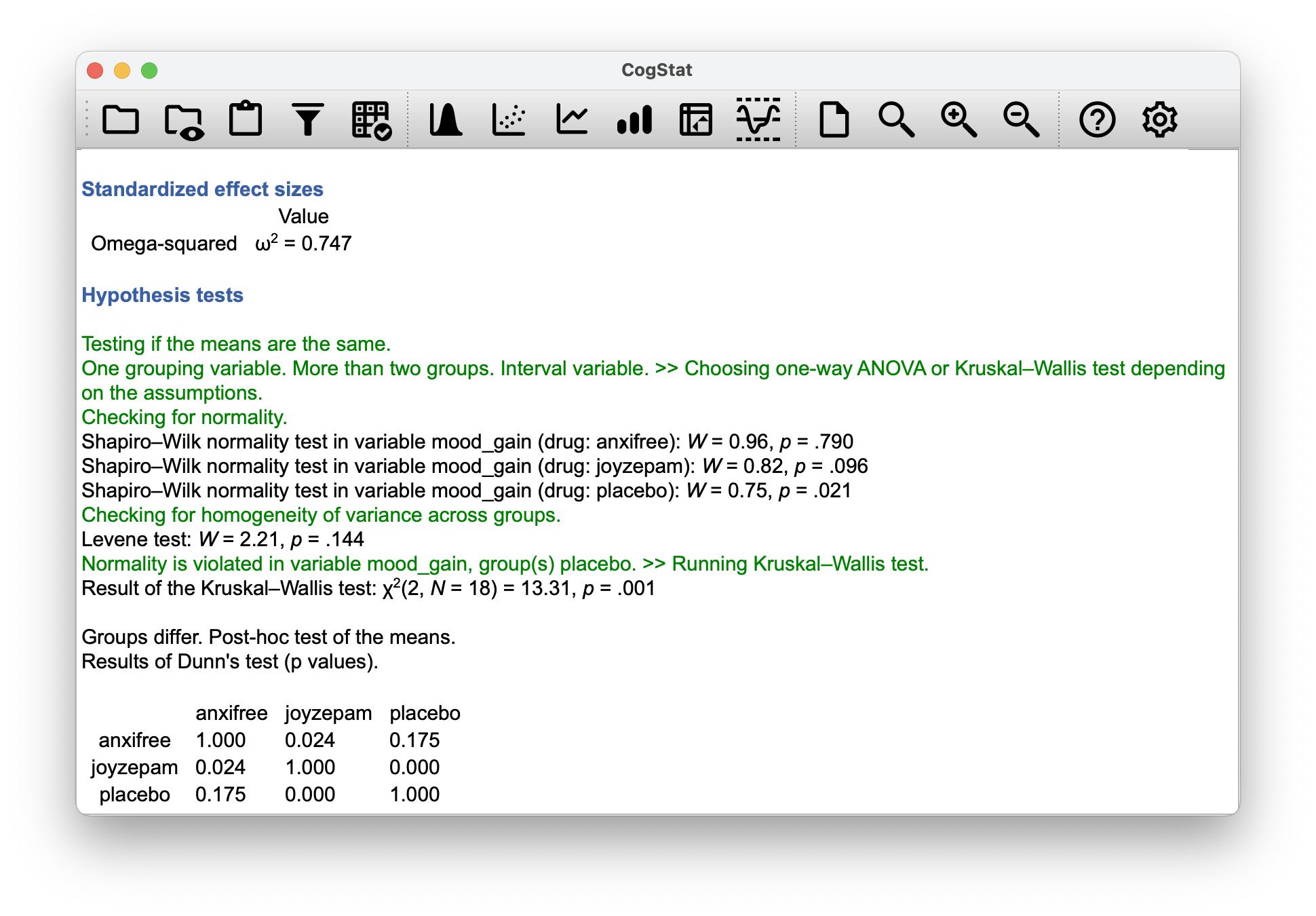 CogStat results for the non-normal data.