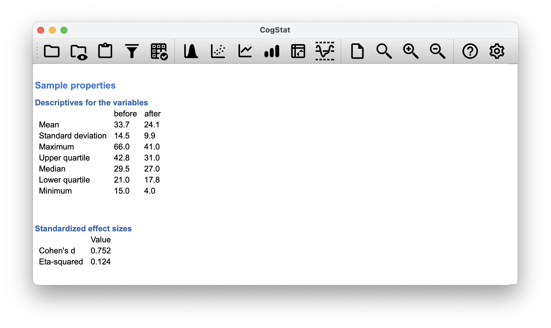 Happiness before and after statistics class (`Compare repeat measures variables` function used).