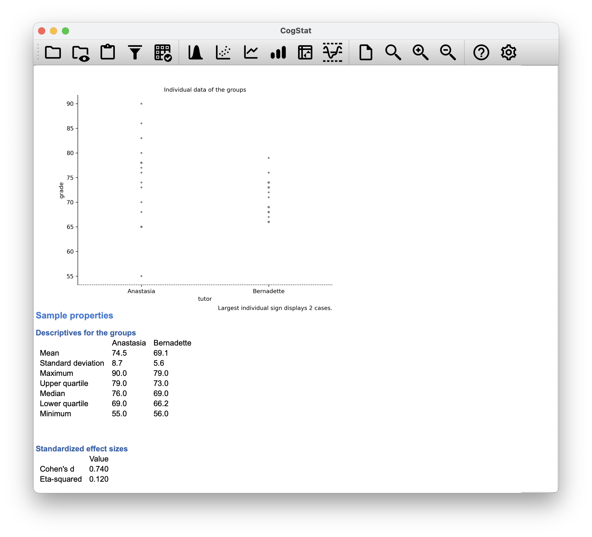 Comparing grades by tutor in CogStat for our `harpo` data set.
