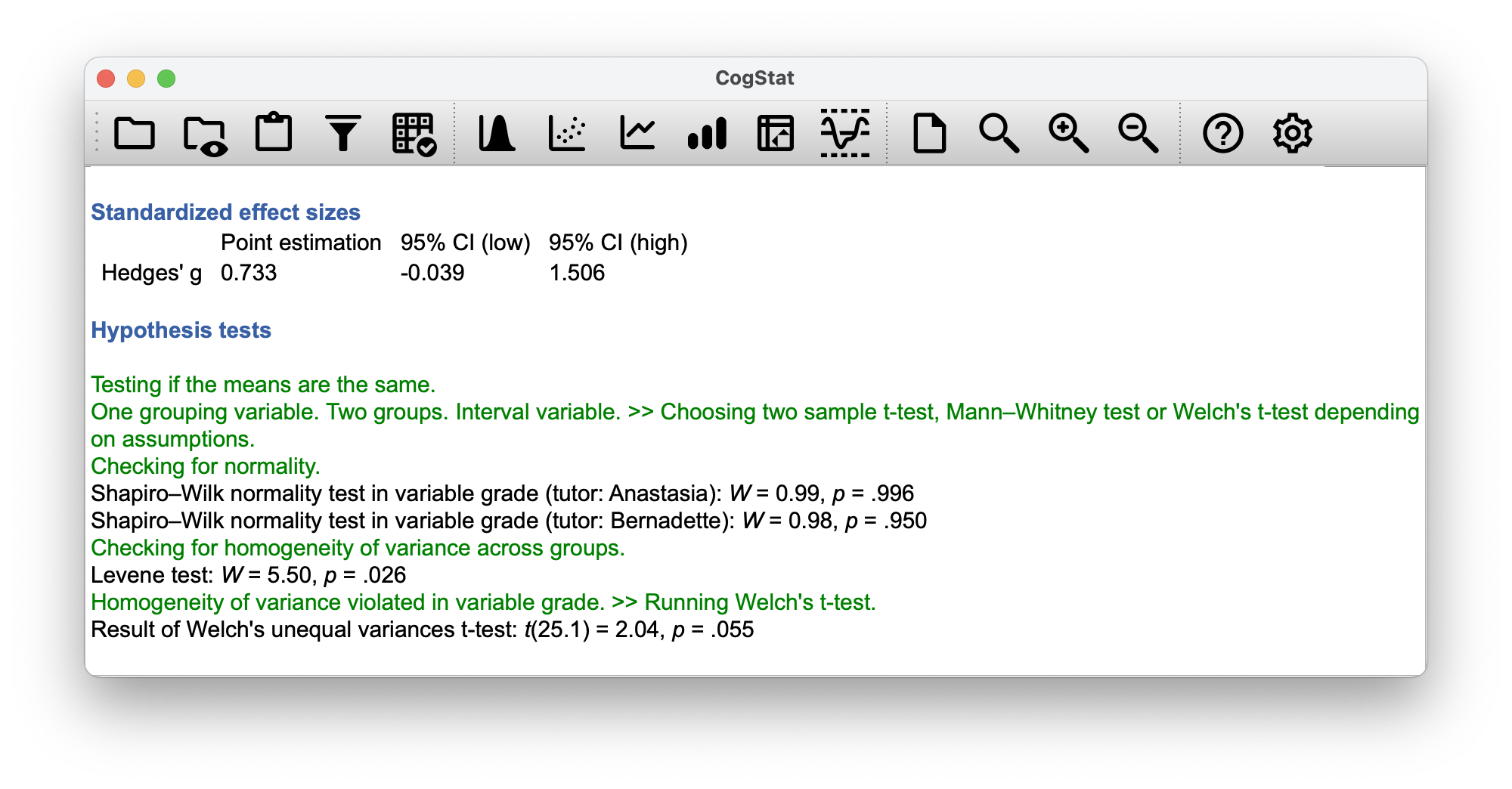 CogStat result set when the Levene test is significant, hence a Welch test must be run.