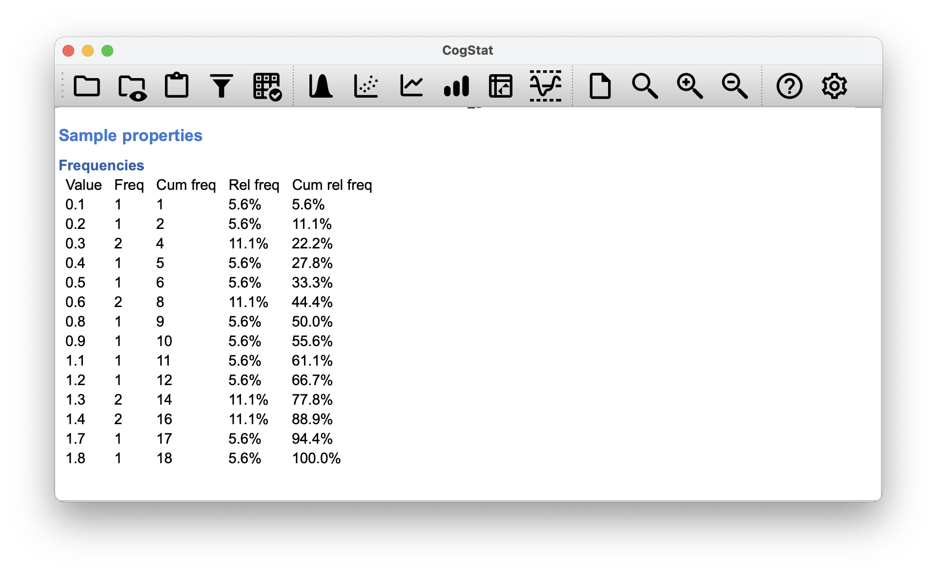 Frequency table for the raw data (mood_gain).