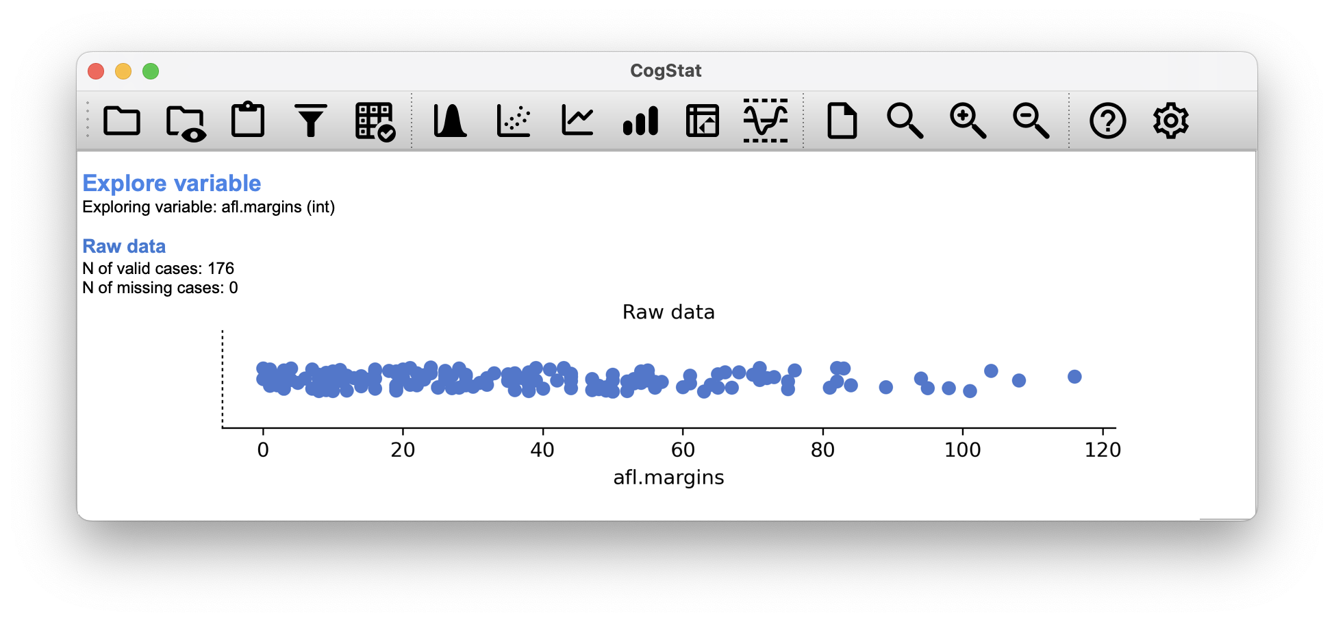 `Explore variable results` for the `aflsmall.csv` data set. This is the first chart you will see exploring the raw shape of the data.