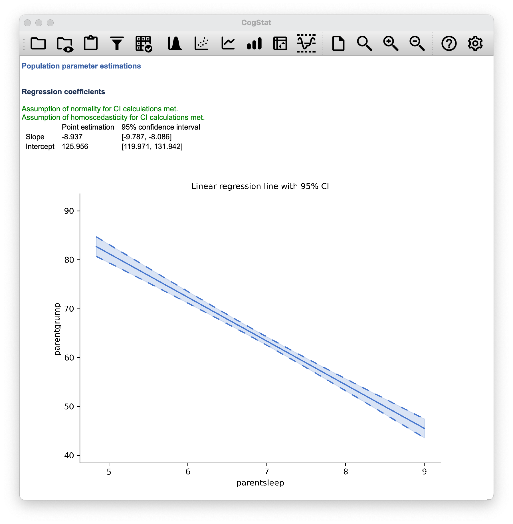 Regression coefficients