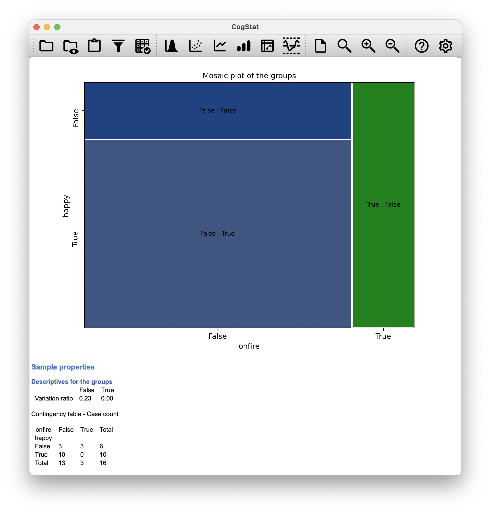 The `salem` data set