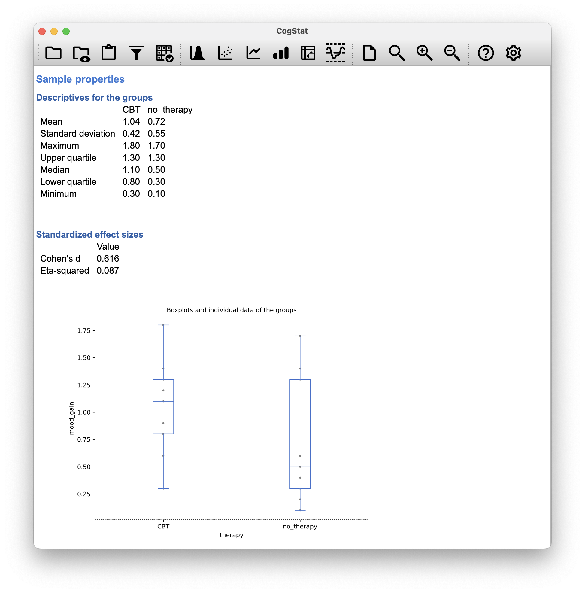CogStat results for the `therapy` model.