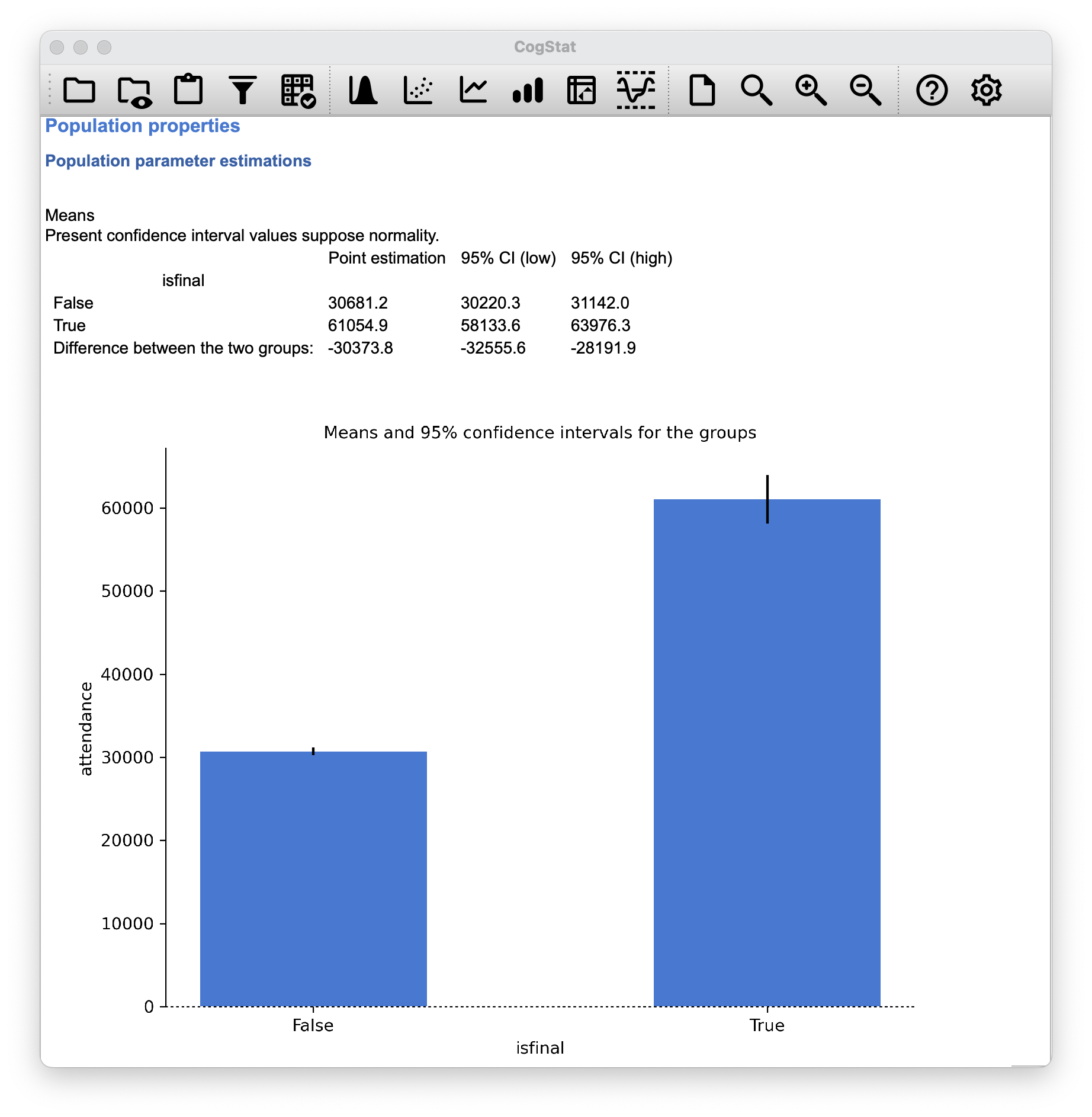 AFL final and non-final attendance (Compare groups function used).