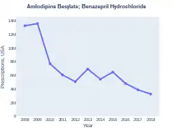 Prescriptions (USA)