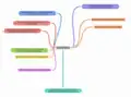 Local Dev Environment Responses on Documentation Mindmap