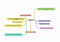 Local Dev Environment Responses on Ease of Use Mindmap