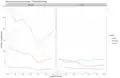 Number of Czech Wikipedia registrations by month on desktop and mobile, each split by context.