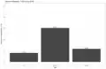 Bar chart showing the proportion of German Wikipedia registrations for apps (16.1%), desktop (60.4%), and mobile (23.5%).