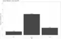 Bar chart showing the proportion of Korean Wikipedia registrations for apps (11.1%), desktop (66.1%), and mobile (22.8%).