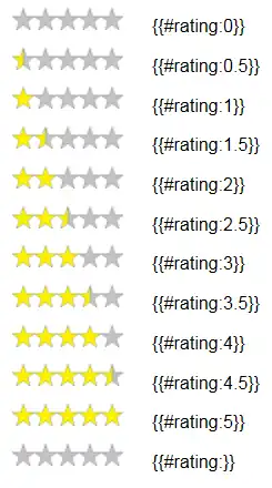 Display of examples for the Semantic Rating extension