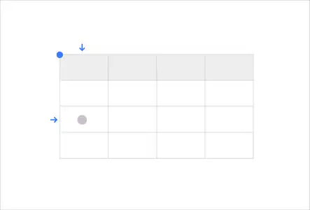 3. Hovering or clicking in a cell reveals controls for that row and column
