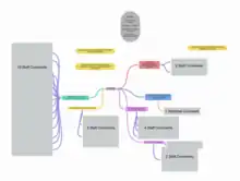 UI Testing Comments Diagram
