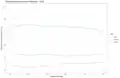 Timeseries plot showing the proportion of Ukrainian Wikipedia registrations for apps, desktop, and mobile on a monthly basis from Feb through July 2018.