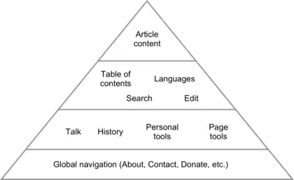Vector 2022 prioritization of needs