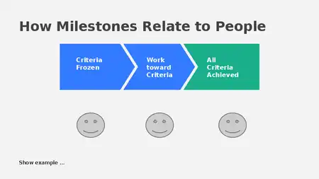 Milestones and People