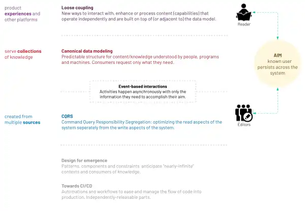 Wikimedia architecture patterns